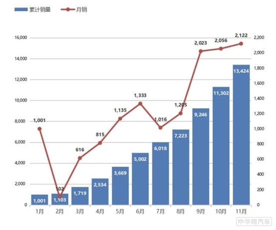 哪吒汽车入选全球独角兽500强