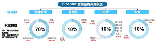 看问界M5如何玩转智能 智能座舱创新项评测