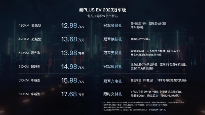 全新比亚迪秦PLUS EV 2023冠军版上市 售12.98万起