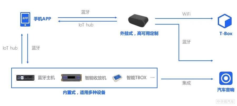 思必驰助小鹏P7开启全场景语音功能