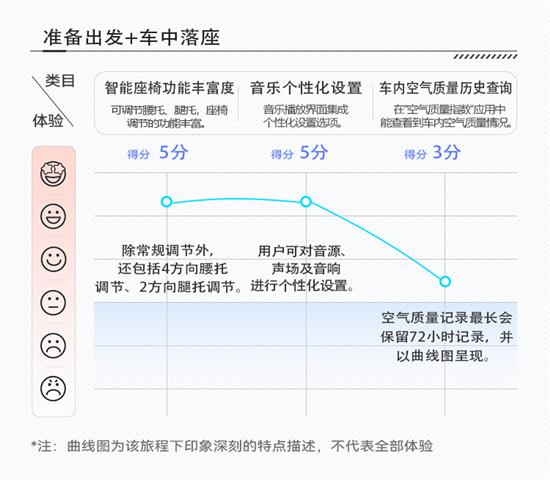 9英寸屏幕加持 沃尔沃XC60智能座舱评测