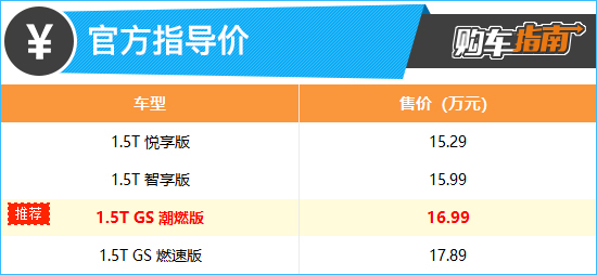 推荐1.5T GS潮燃版 别克昂扬购车指南