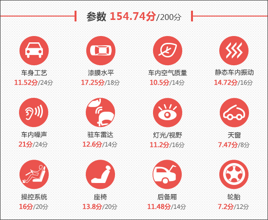 2021款一汽丰田皇冠陆放新车商品性评价