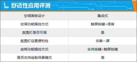 智能车机评测：广汽埃安 AION V Plus