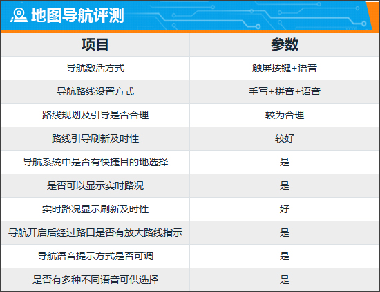 智能车机评测：广汽埃安 AION V Plus