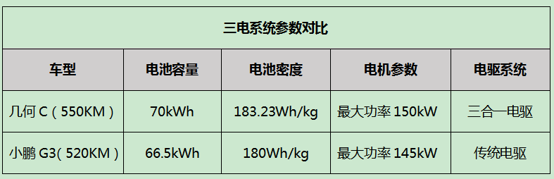 16万预算为啥要入手几何C,懂车的小年轻说出了真相