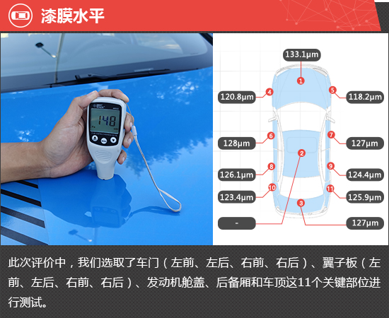 2022款长安福特福克斯新车商品性评价