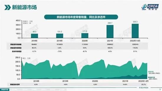 假期服务区一桩难求 多少电车车主的无奈？