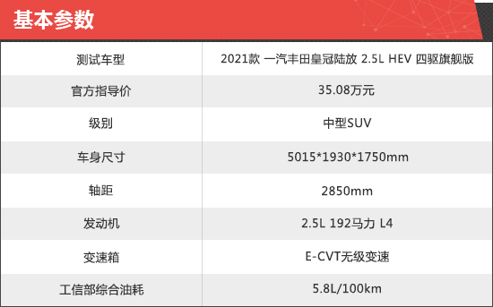 2021款一汽丰田皇冠陆放新车商品性评价