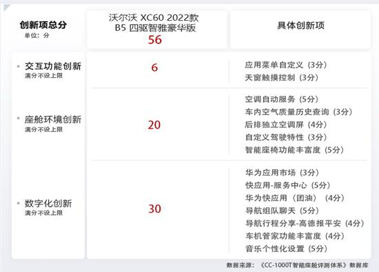 9英寸屏幕加持 沃尔沃XC60智能座舱评测