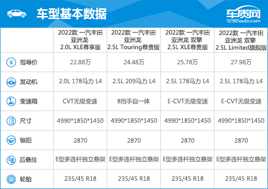 2022款一汽丰田亚洲龙完全评价报告