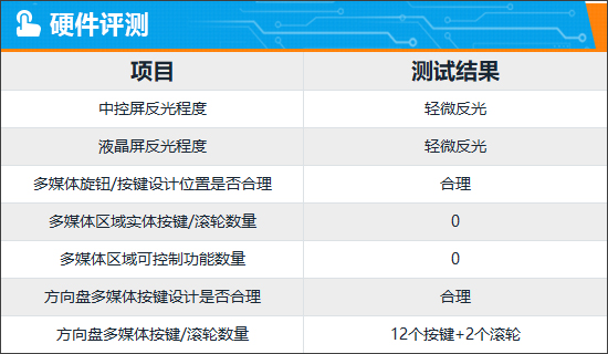 智能车机评测：广汽埃安 AION V Plus