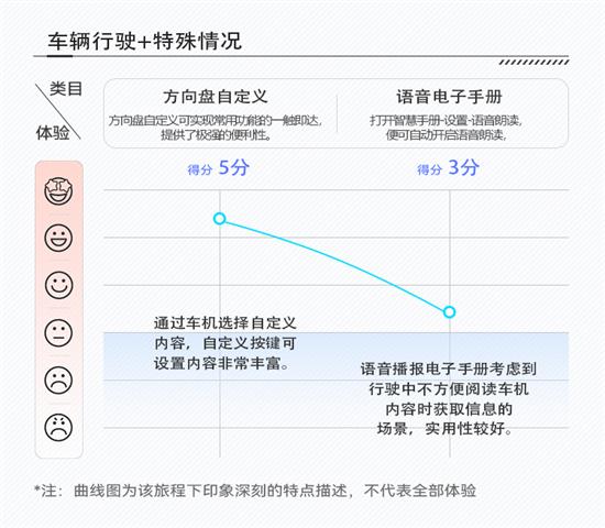 外形个性座舱有趣 哈弗大狗能智能座舱评测