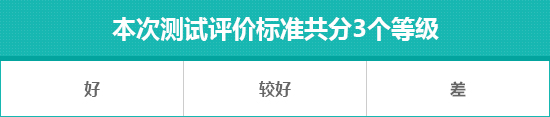 2021款极氪001日常实用性测试报告