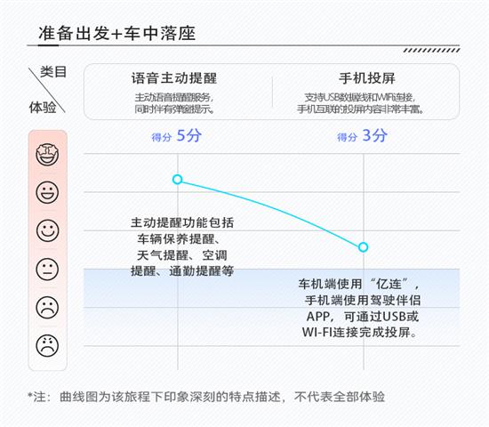 外形个性座舱有趣 哈弗大狗能智能座舱评测