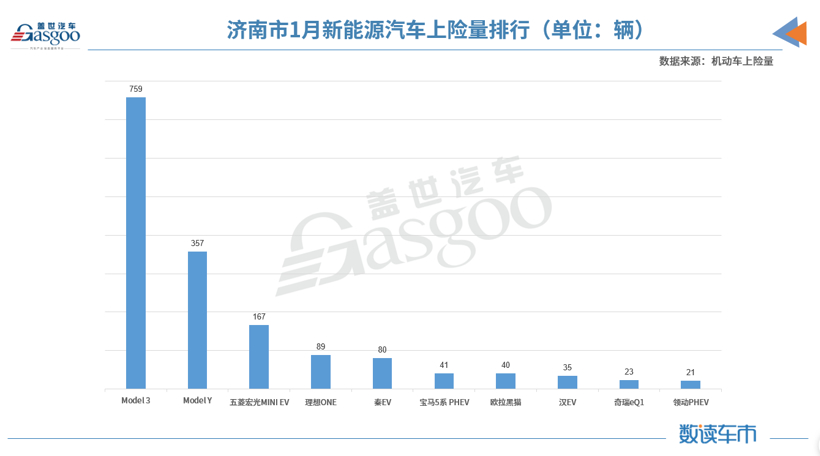 销量环比增长约182% 国产Model Y都卖到哪了？