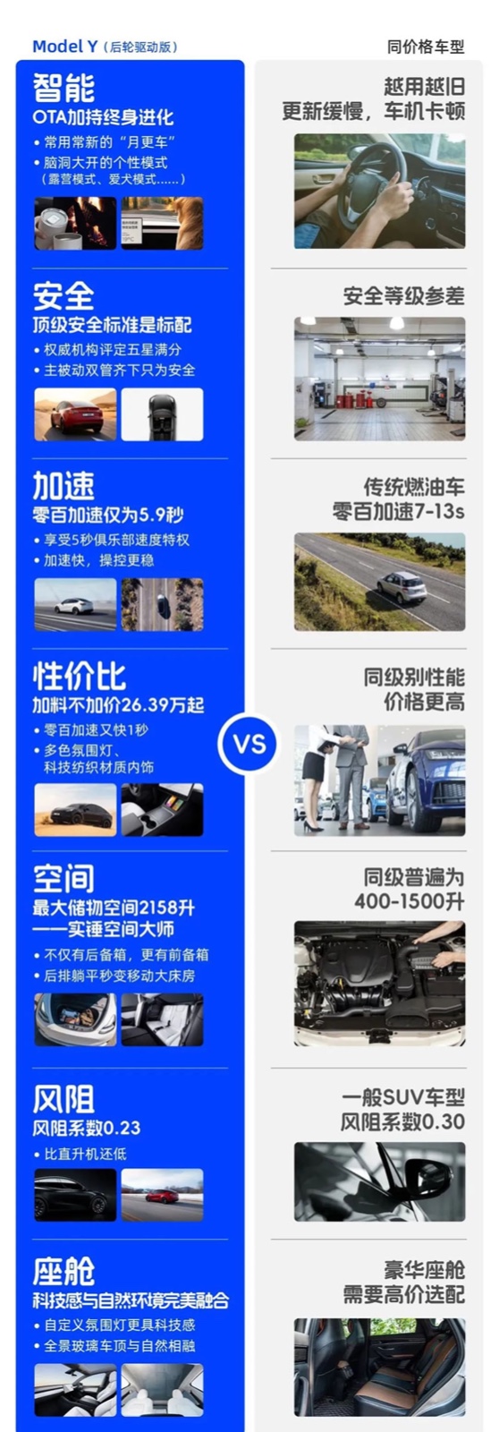 再进化的特斯拉Model Y开启大规模交付 饱受好评