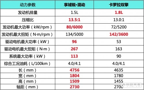 卡罗拉双擎的终极考验——享域锐·混动来了