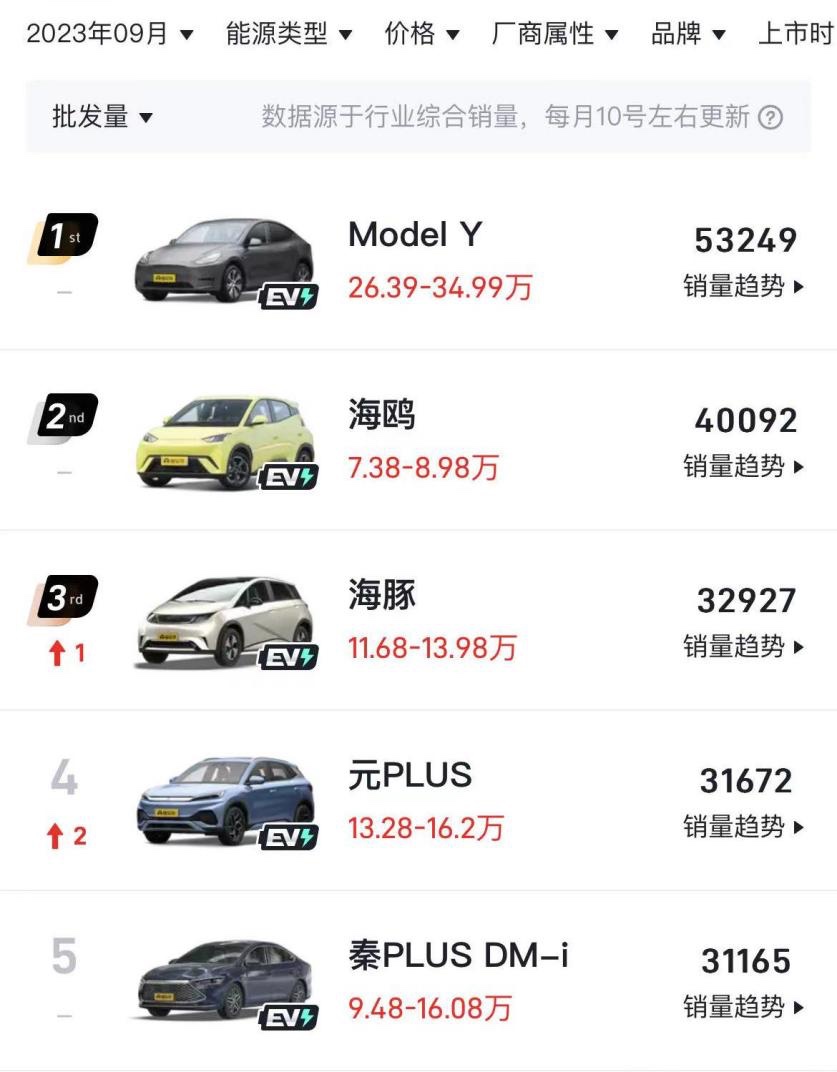 再进化的特斯拉Model Y开启大规模交付 饱受好评