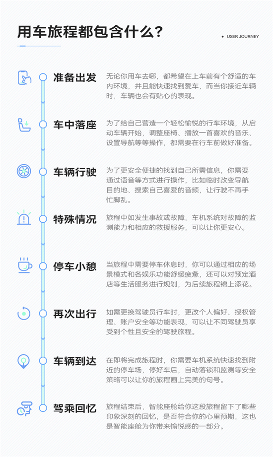 看问界M5如何玩转智能 智能座舱创新项评测