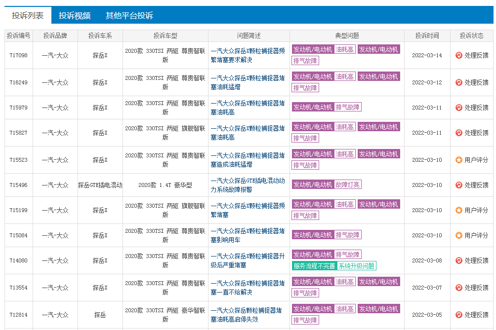 新能源风口拉升汽车销量 背后众多投诉