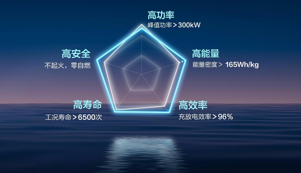 自研技术持续进化 新能源最新成果五菱星光亮相