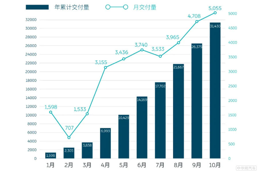 各大车企抢报业绩 上周汽车圈大事件精选