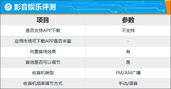 智能车机评测：广汽埃安 AION V Plus