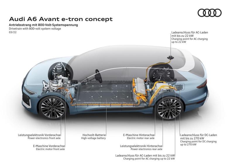 奥迪A6 Avant e-tron概念车开启中国首秀