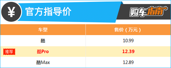 推荐酷Pro 上汽通用雪佛兰创酷RS购车指南