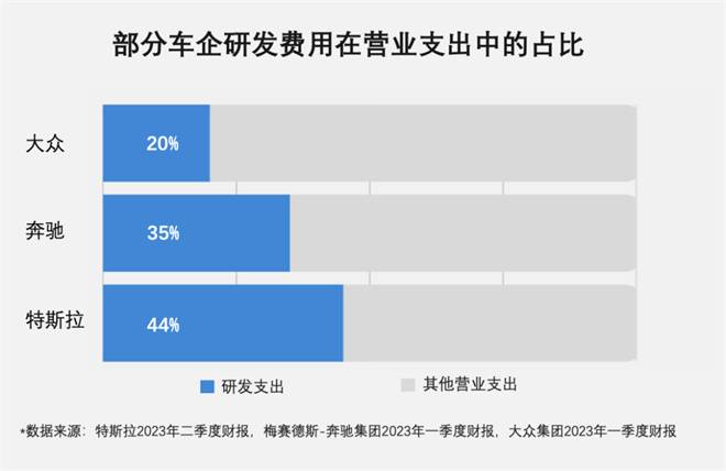 月销量超6万辆 为什么老车主们都在推荐特斯拉？