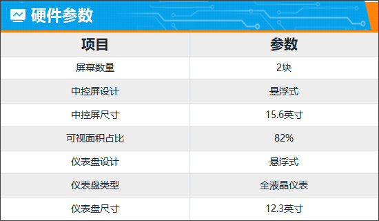 智能车机评测：广汽埃安 AION V Plus