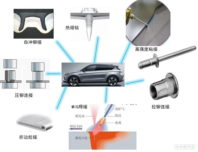 为何钢铝混合车身更受高端车欢迎？