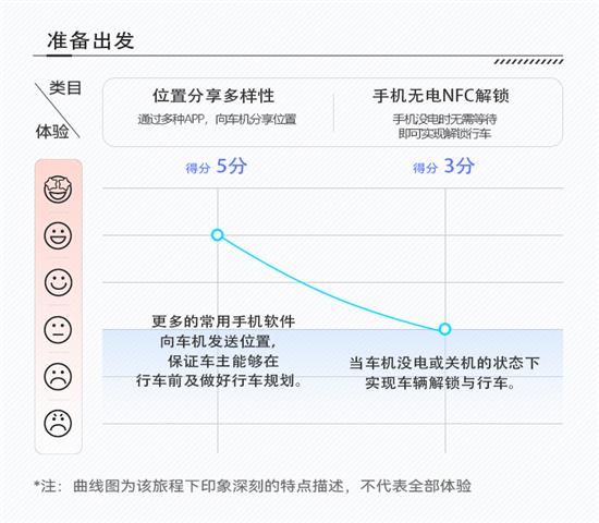 看问界M5如何玩转智能 智能座舱创新项评测