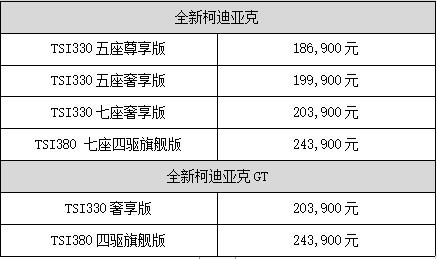 18.69万元起  斯柯达全新柯迪亚克焕新上市