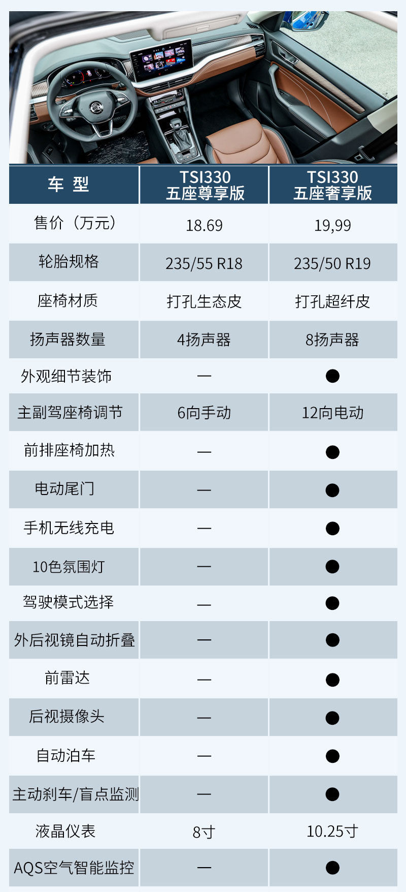 主推奢享版/5座7座看需求 全新柯迪亚克购车手册