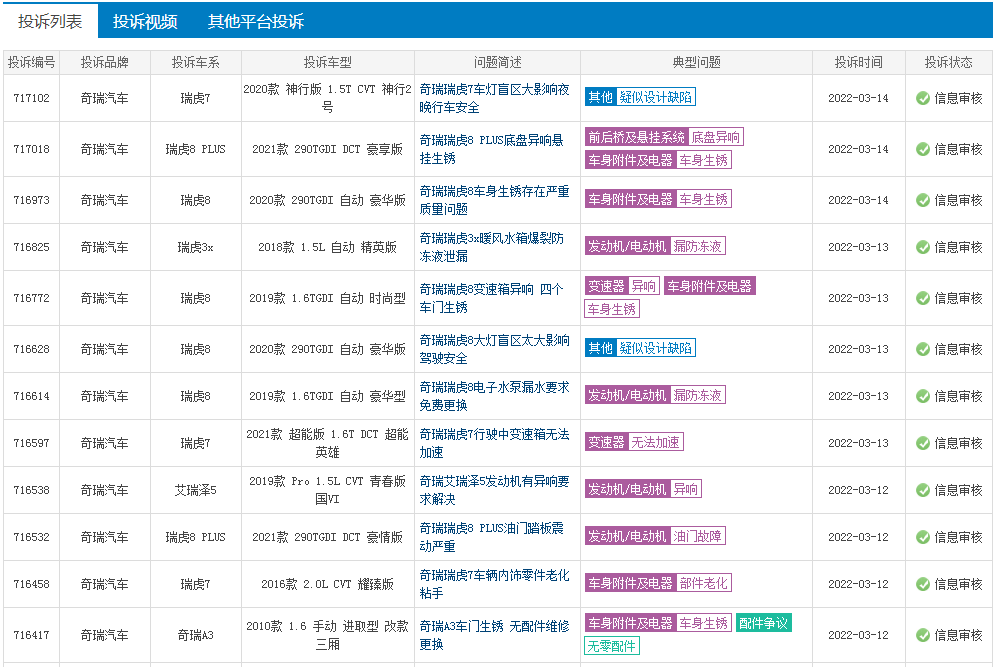 新能源风口拉升汽车销量 背后众多投诉