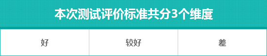 2022款奔腾B70S日常实用性测试报告