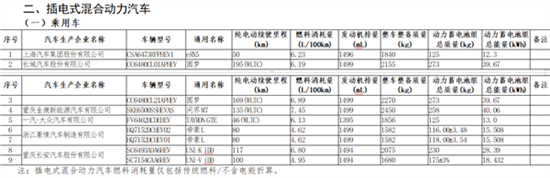 纯电续航135km 问界M7增程版规格曝光