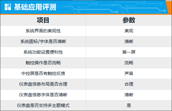 智能车机评测：广汽埃安 AION V Plus