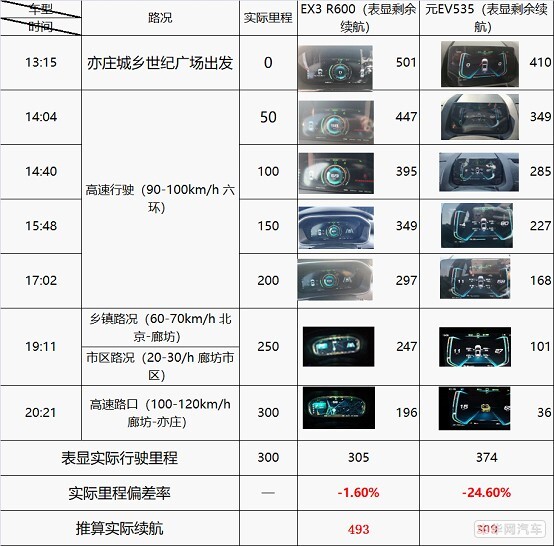 应对冬季用车难 BEIJING-EX3有一套秘密武器