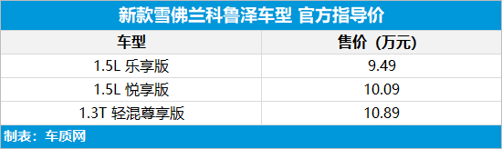 新款雪佛兰科鲁泽上市 售价9.49-10.89万元