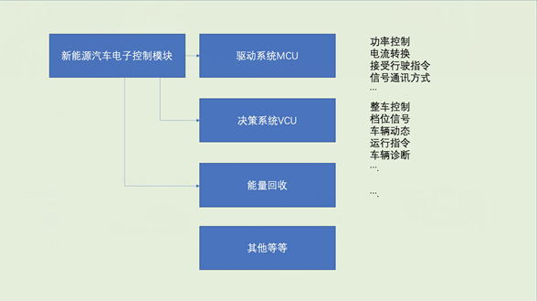 细聊菲斯塔纯电动的电控