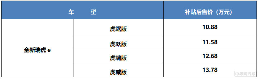 十万元级超值纯电SUV 全新瑞虎e 10.88万元起焕新来袭