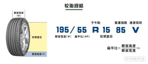 轮胎规格参数解释——帮你了解爱车“手足”的秘密