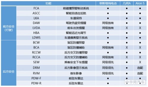 购菲斯塔纯电动额外享3万元礼遇，从购车政策看其背后的价值